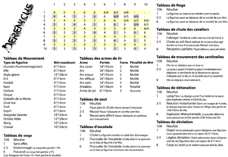 Résumé des règles principal de 40K en A4 Tablea10