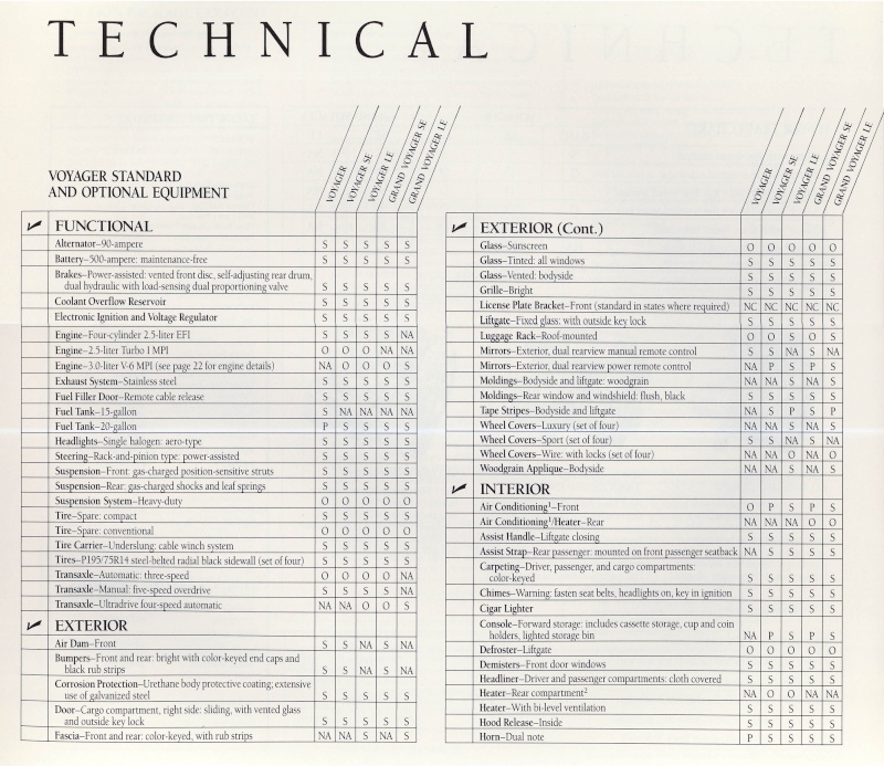 Brochures et documentations 1989_p12