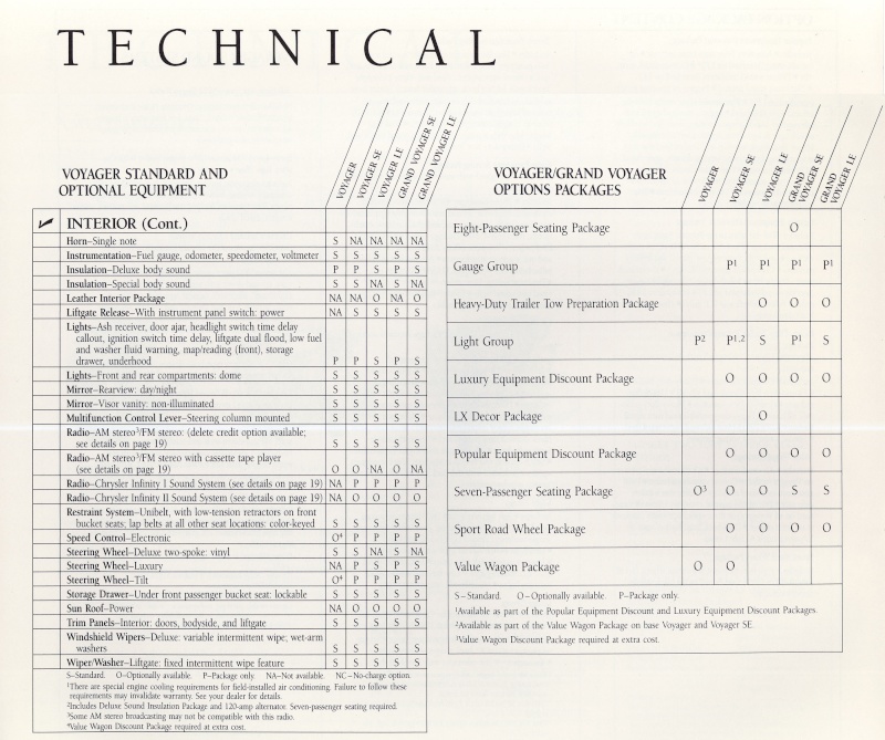 Brochures et documentations 1989_p13