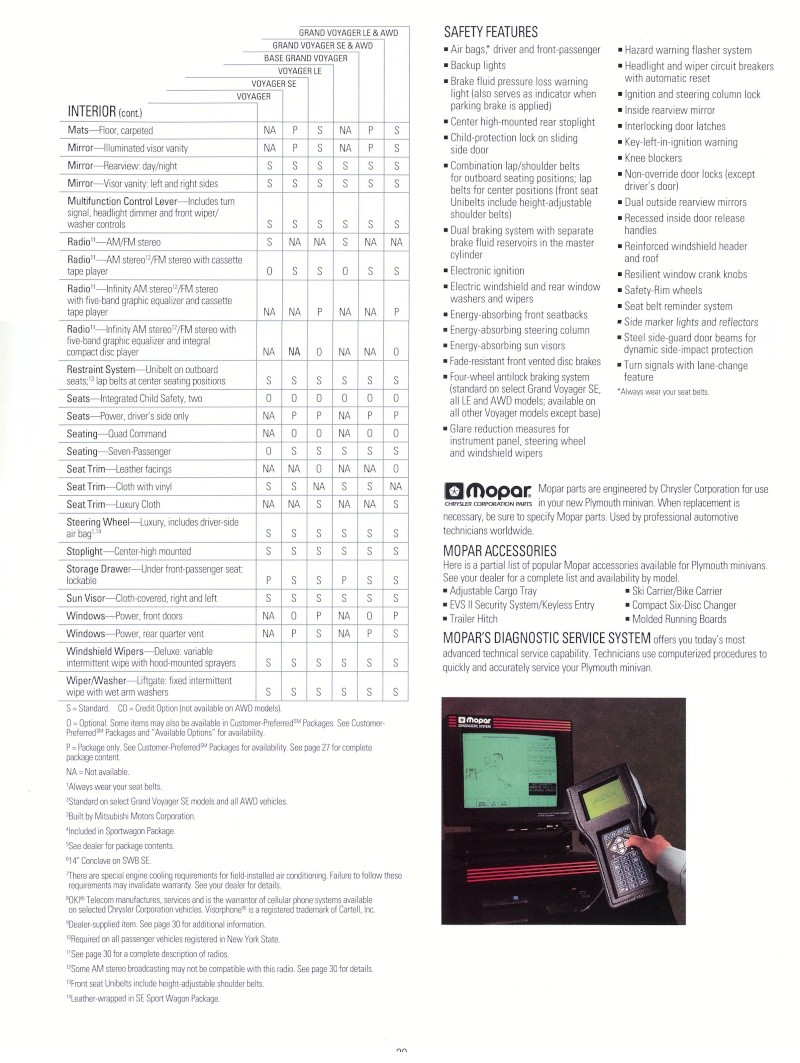 Brochures et documentations 1995_p14