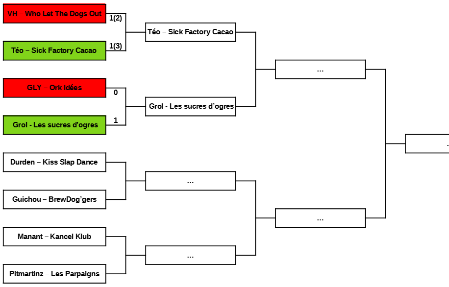 PO Quarts de finale Po_cap19