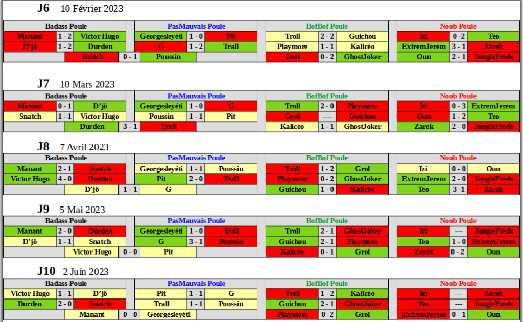 Poules, Calendrier et Déroulement de la BlitzLIgue 2022/2023 Ronde_12