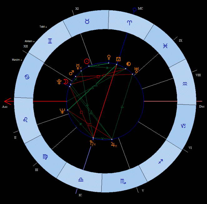 IL SISTEMA DI LETTURA ASTROLOGICA DI ALFIO STRANO _1411