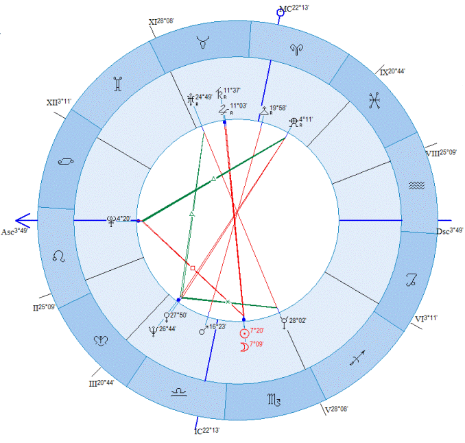 IL SISTEMA DI LETTURA ASTROLOGICA DI ALFIO STRANO Esempi11