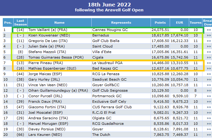 Alps Tour - Saison 2022 - Page 4 20220610