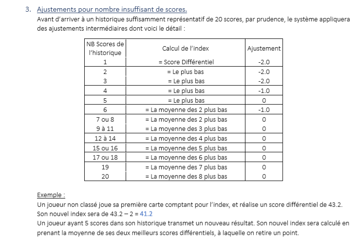 World Handicap System : Nouveau système 2020, comment ça marche? Ajust10