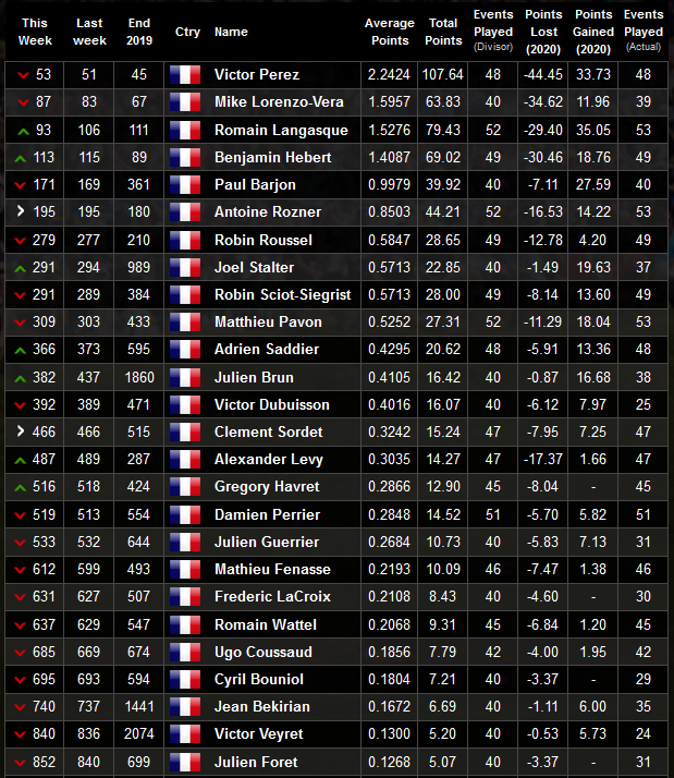 Ranking mondial - Page 20 Fra_wr10