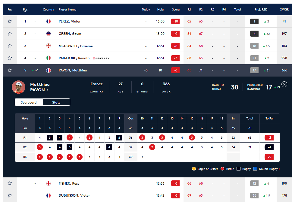 European Tour 2020 - Saudi International Matt_p10