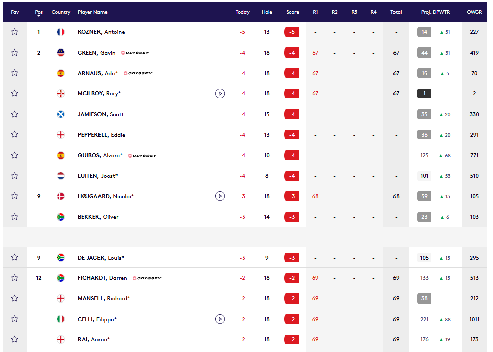 DP World Tour Italian Open 2022