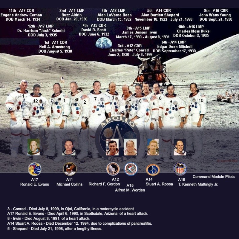 How Many Astronauts Walked on the Moon ? | Know-It-All