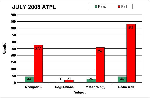 Statistics ... and online examination 2008_010