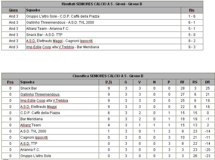 Classifica - Pagina 6 3a10