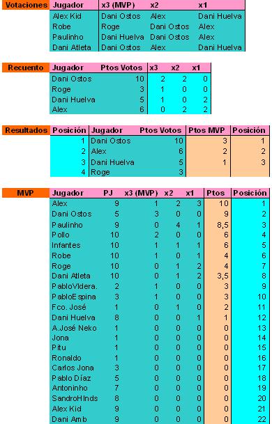 Jornada 10 T08-0954