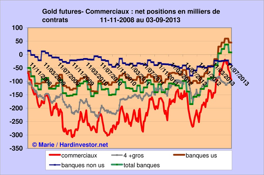 Marché or et argent /Comex / positions des bullions banks / infos en mensuel - Page 4 Gold_b10