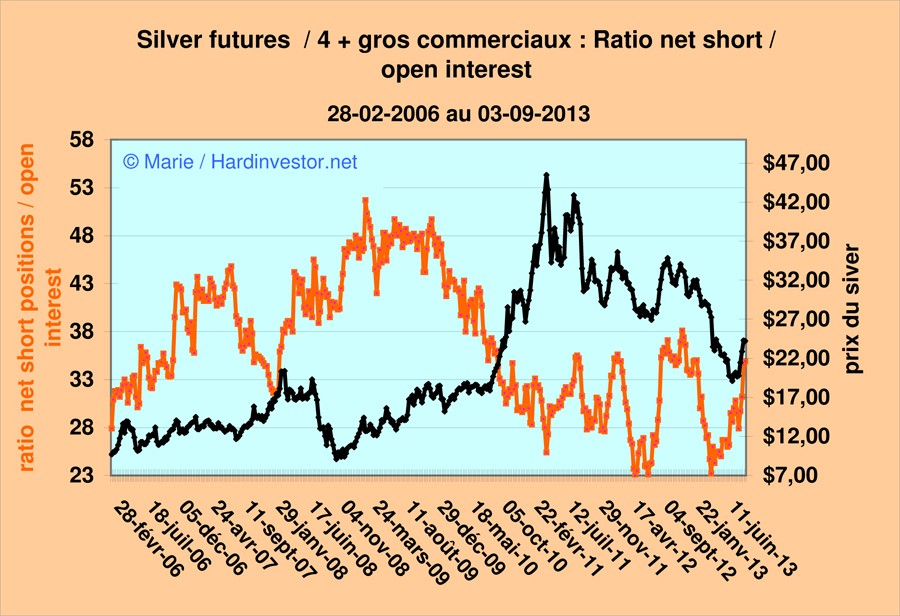 Marché or et argent /Comex / positions des bullions banks / infos en mensuel - Page 4 Silver11