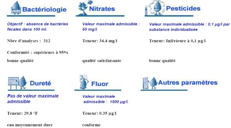 450 litres direct... Passage dans la section Présentation ! - Page 3 Qualit10