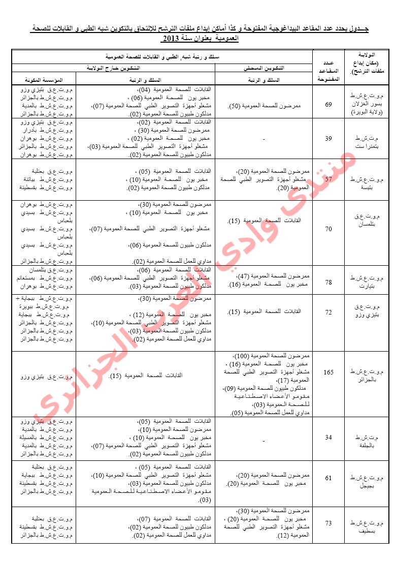 عدد مناصب الشبه طبي حسب كل ولاية 2013-2014 0000010