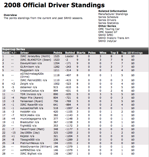 seat season 1 update pics Pictur22