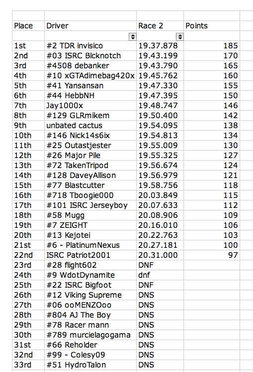 Race Results and Series Standings Race_211