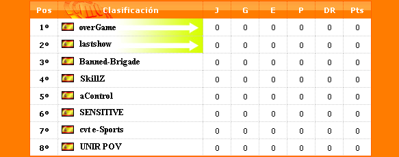 ESL Pro Series IV:Fase de liga Fe3nzm10