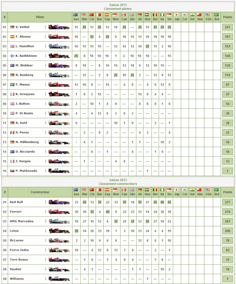 Grand Prix de Singapour toute la chronique avant la course (1 Vettel 2 Alonso 3 Raikkonen) 31873411