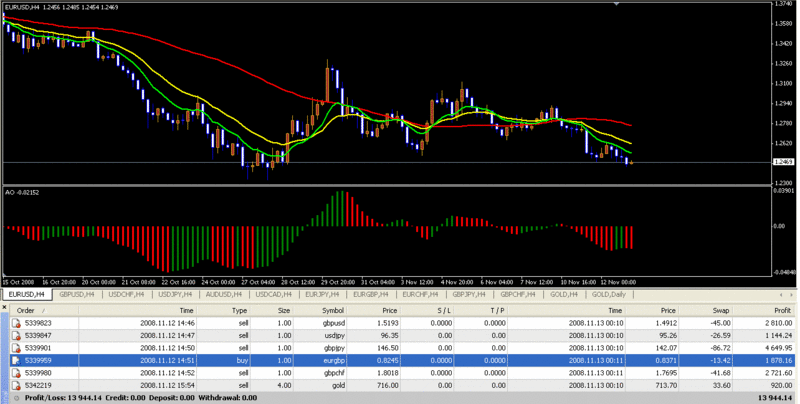 Paraivagas Forex Journal - Page 2 13118a10