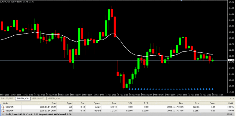 Paraivagas Forex Journal - Page 2 17118b10