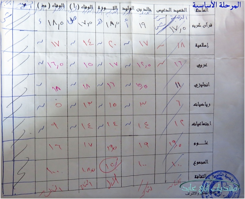 المسابقة العلمية الثقافية الثانية ـ أربع مدارس تشارك المسابقة2جمادأول34هـ 2310