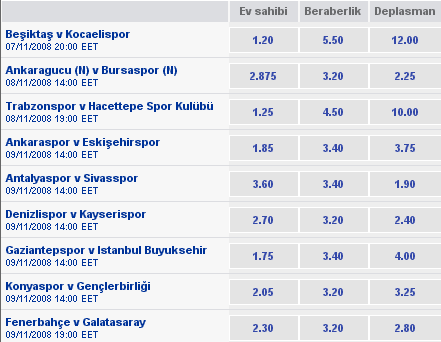 7-8-9-10 Kasım Turkcell Süper Ligi Tahminleri... Screen24