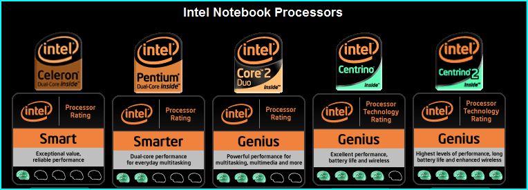 New Intel Processor Technology Ratings C810