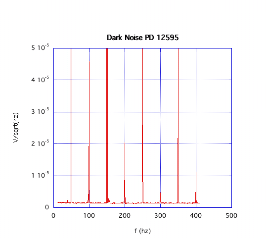 Noise Photodiode and Laser Darkno10