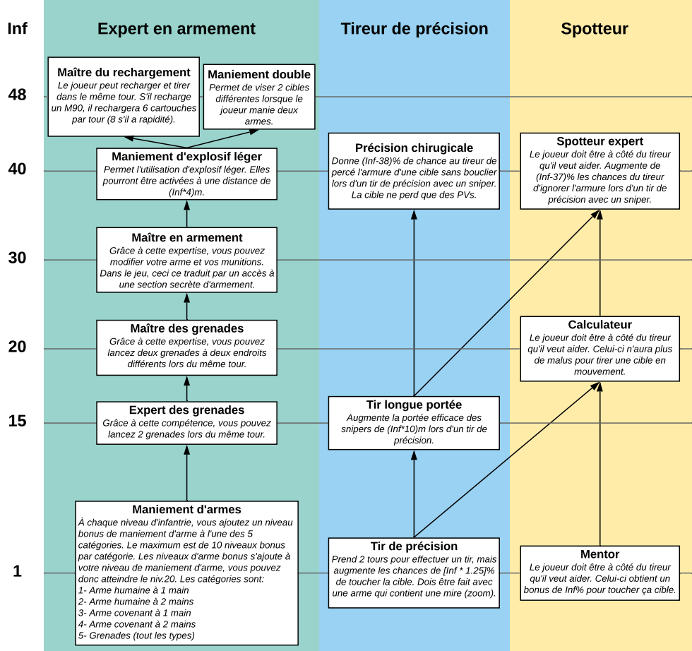 3- Les classes Ia10