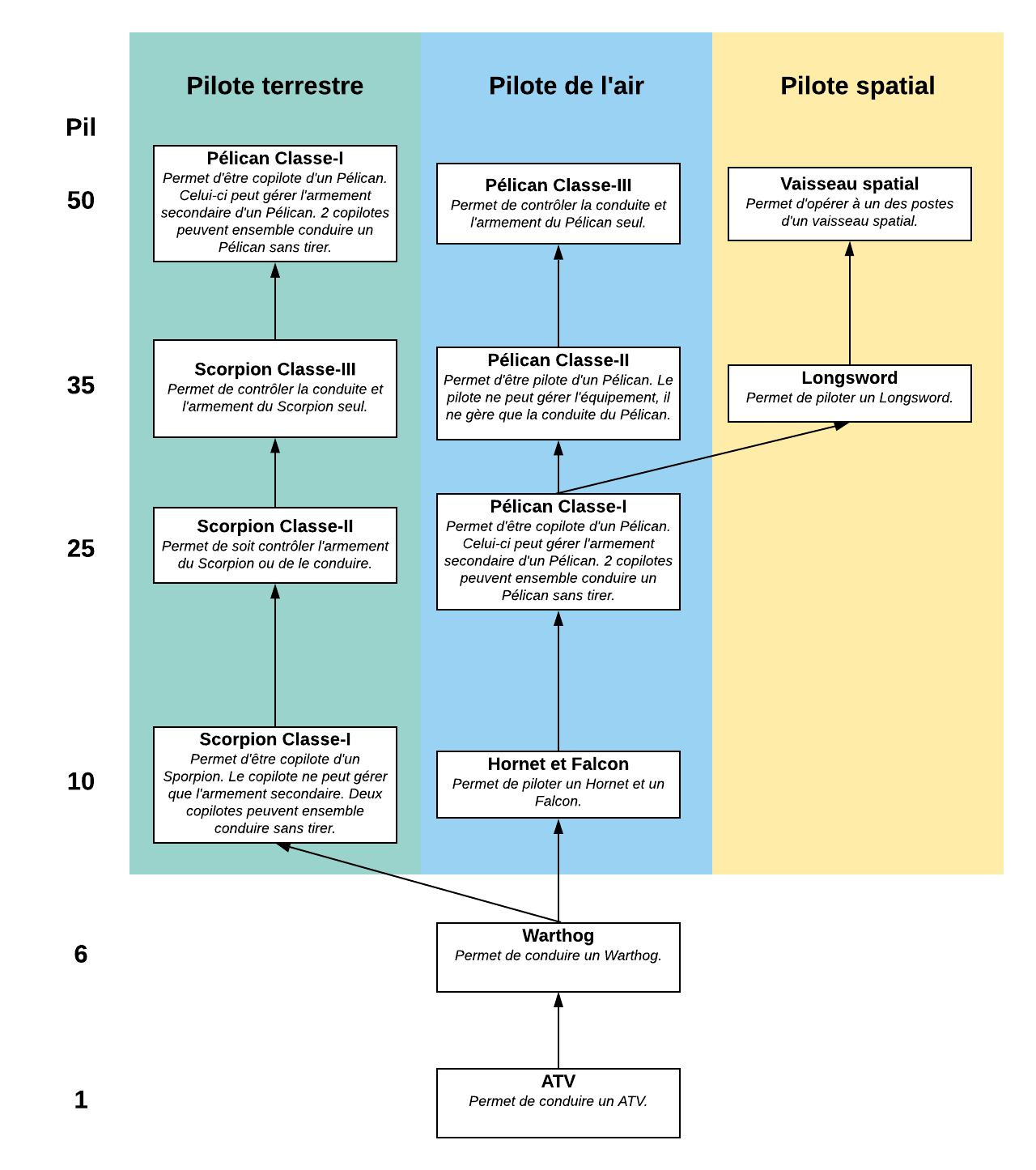 3- Les classes Skill_17