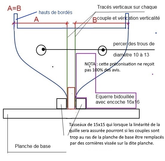  	 TUTO POUR LA Construction d'un kit de cotre - 1 - la coque 1_coup10