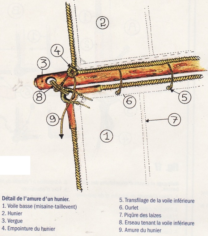 Construction de l'Hermione au 1/89e de chez Artesania - Page 2 6_dzot10
