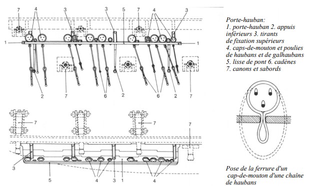 Sujet : 2 - CONSTRUCTION A PARTIR D'UN KIT DE VOILIER - 2 - LE PONT Cadzon10