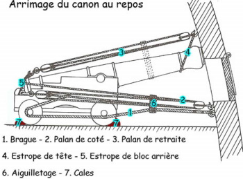 Sujet : 2 - CONSTRUCTION A PARTIR D'UN KIT DE VOILIER - 2 - LE PONT Numen210