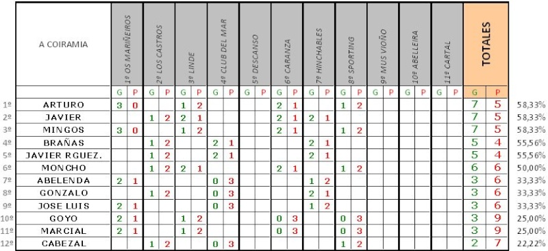 Estadística A COIRAMIA - Jornada 08 Est_eq10