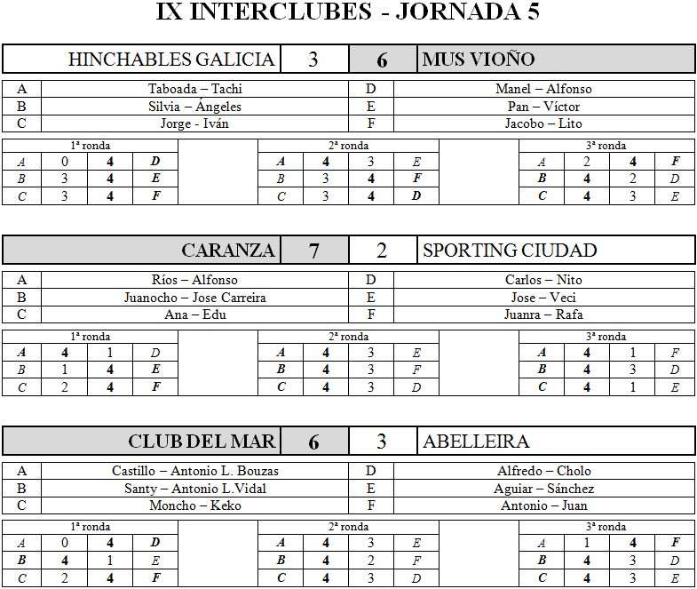 Jornada 05 Res110