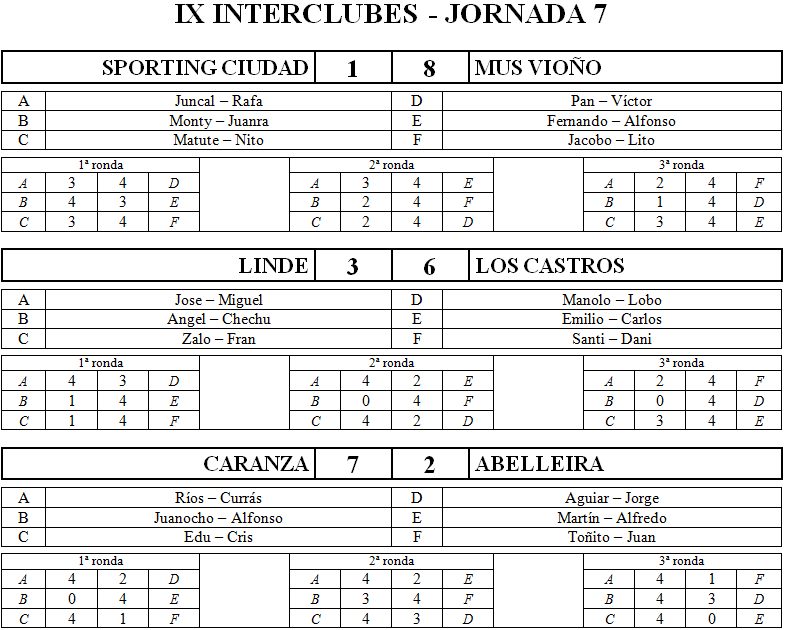 Jornada 07 Res112