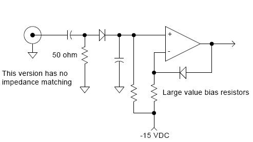 Measuring RF Voltages with a VOM Pic0412