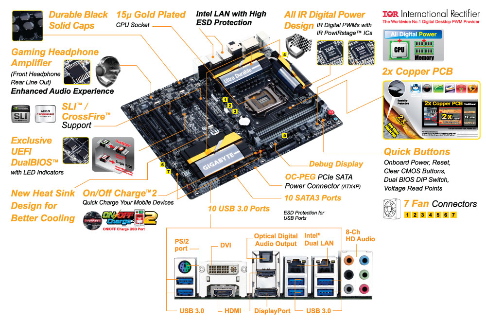 FS/FT- Gigabyte Z87X-UD5H Socket 1150 Motherboard 815410