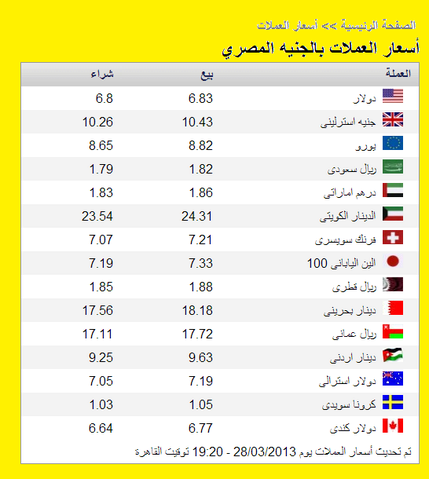 أسعار العملات لهذا اليوم حسب موقع البنك الأهلى المصري