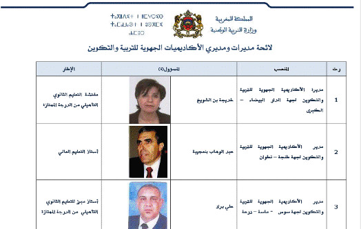 لائحة التعيينات الجديدة على ميدريات أكاديميات التعليم، التي صادق عليها مجلس الحكومة المنعقد يوم 21 مارس 2381910
