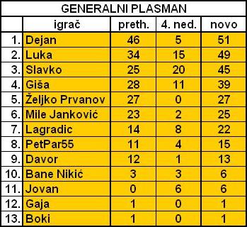 SLOVNA PREMETALJKA 2011. - Page 6 Genera10