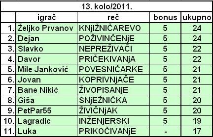 SLOVNA PREMETALJKA 2011. - Page 7 Tabela13