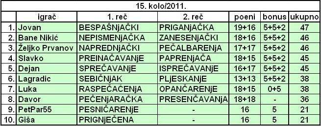 SLOVNA PREMETALJKA 2011. - Page 7 Tabela16