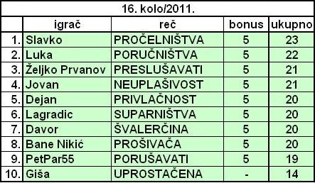 SLOVNA PREMETALJKA 2011. - Page 7 Tabela19