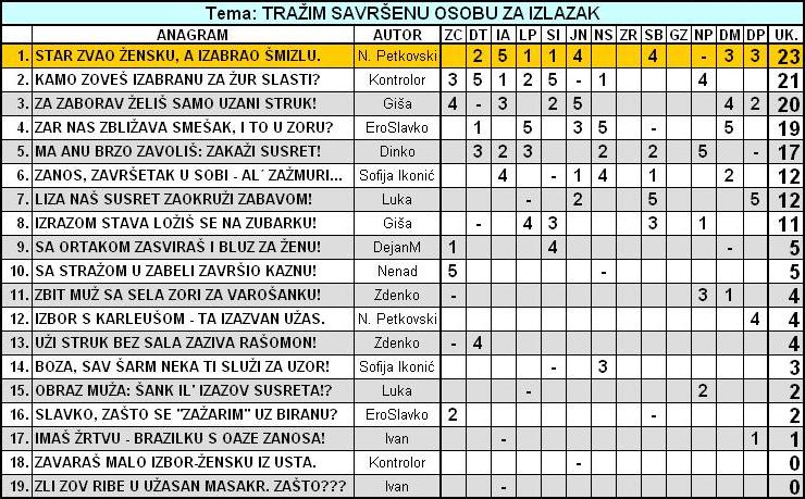 IGRA ANAGRAMA 2011/1 - Page 25 Tabela29