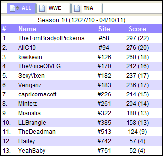 Season 10 Scores - [After WrestleMania] Picks10